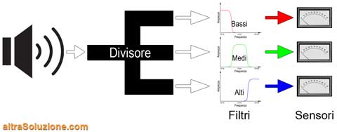 Filtri analizzatore audio
