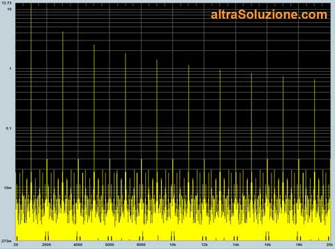 Analizzatore di spettro - Sweep