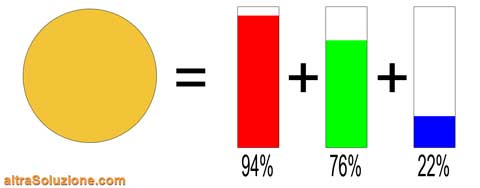 1PC AK2515 Scheda Analizzatore Di Spettro Audio, Analizzatore Di Spettro Audio, Pick-Up Spettro