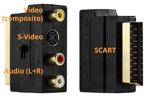 Adattatore SCART/S-Video/Composito