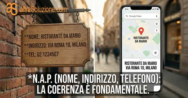 Una transizione visiva tra un'insegna fisica di legno di 'RISTORANTE DA MARIO' su un muro di mattoni e uno smartphone che mostra Google Maps con la stessa posizione e pin.