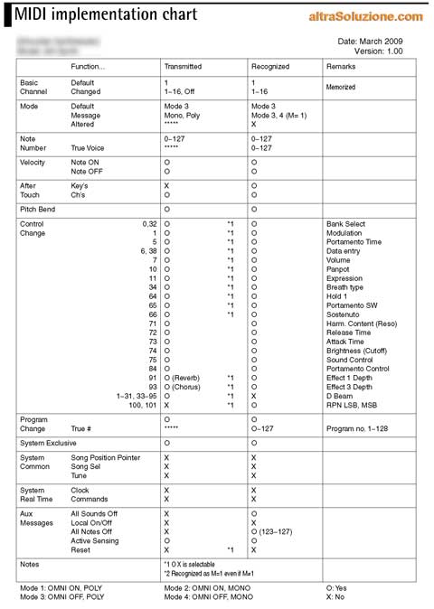MIDI Implementation Chart