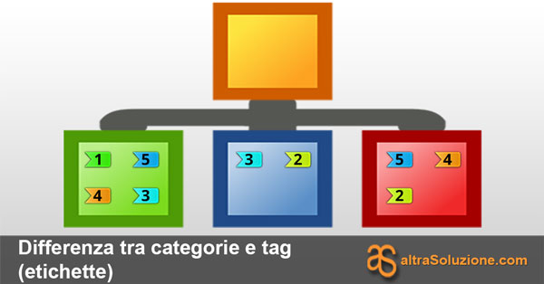 Categorie e tags