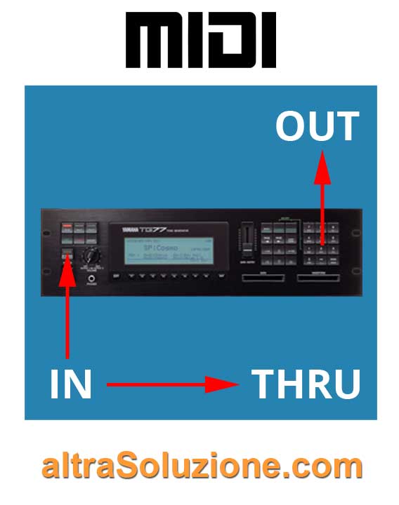 Interfaccia MIDI USB 64 Canali - Scatola Di Merge Per Strumenti Musicali, Plug And Play
