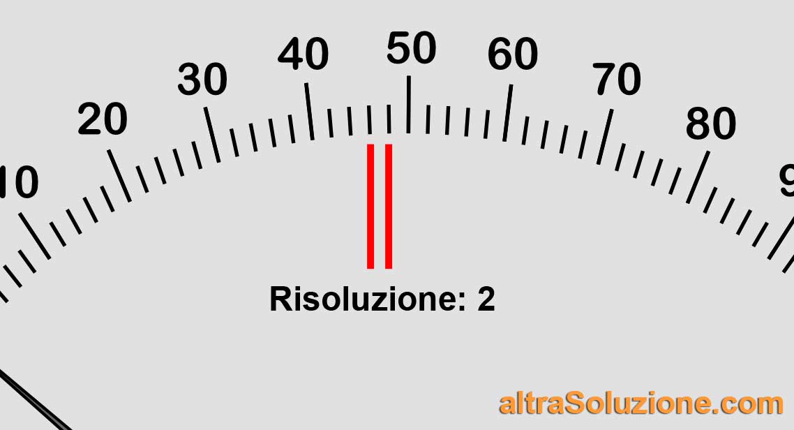 Strumenti Di Misura Per La Meccanica - Scarica I Cataloghi