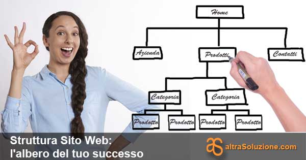 Struttura ad albero Sito Web