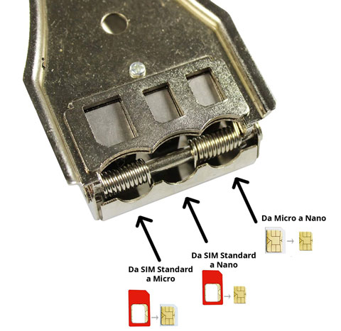 Taglierina per SIM